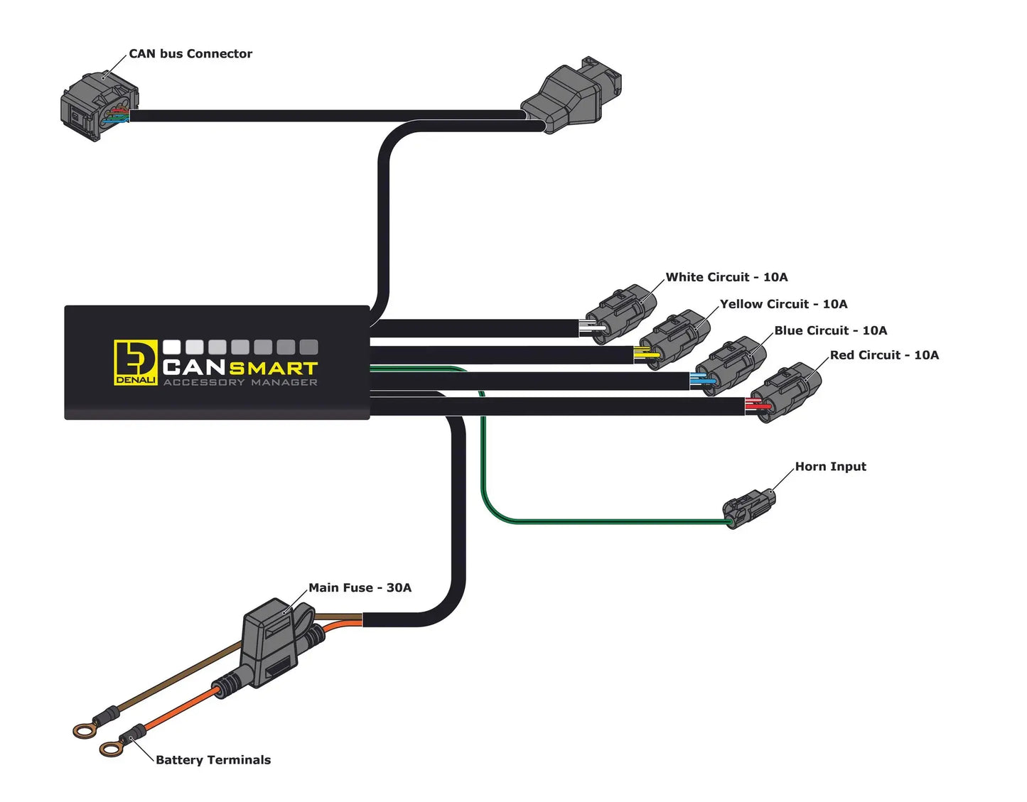 CANsmart™ GEN II controlador - BMW F800, F700, F650, K1200GT & K1300S series