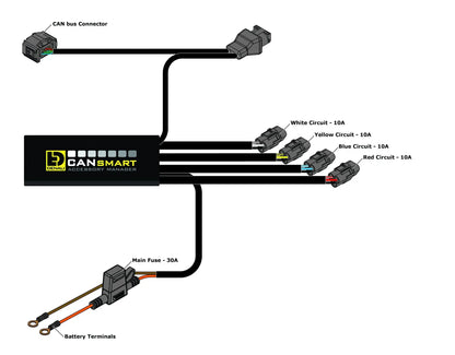 CANsmart™ GEN II controlador - BMW. K1600, S100XR, F900R,/XR, F850GS, F750GS