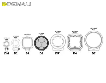 D3 Spot Led: Luz con tecnología DataDim™ unidad