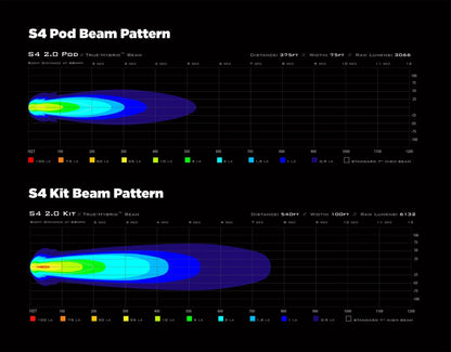 S4 Led: Luz con Tecnología DataDim™ unidad