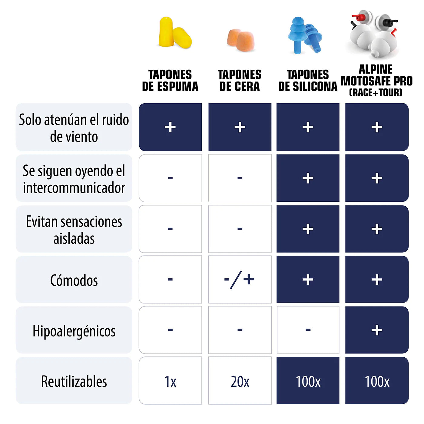 Moto Safe Pro earplugs
