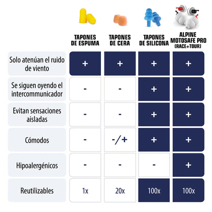 Moto Safe Pro earplugs