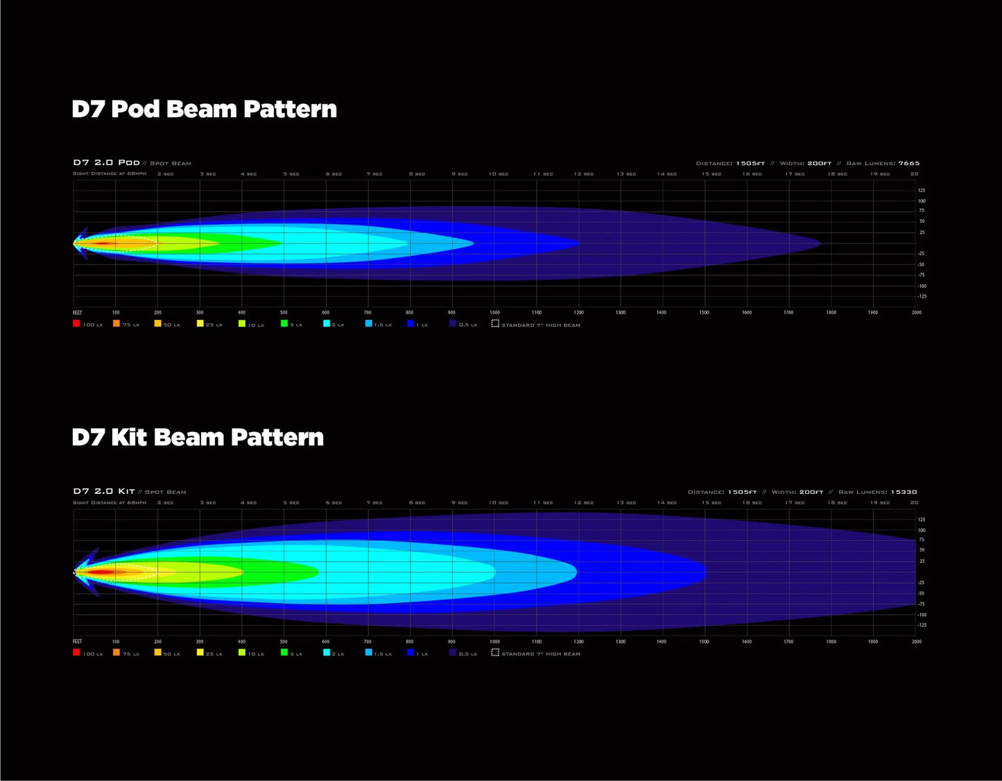 D7 Led: Luz con tecnología DataDim™ unidad