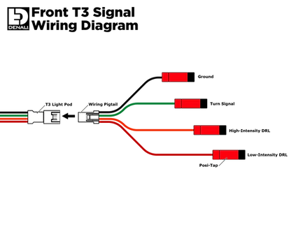 Luces de señal T3 Modular Switchback - Delanteras