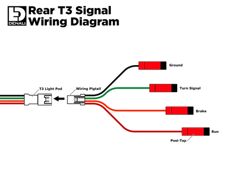 Luces de señal T3 Modular Switchback - Traseras